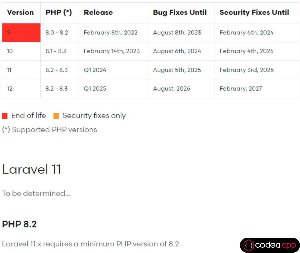 Laravel 11 con php 8.2