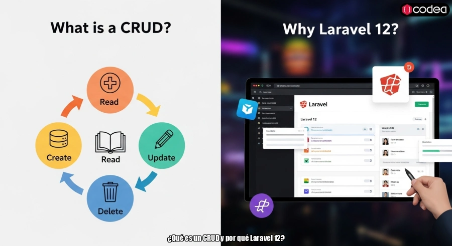 ¿Qué es un CRUD y por qué Laravel 12?