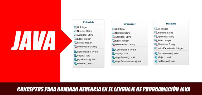 Herencia con JAVA