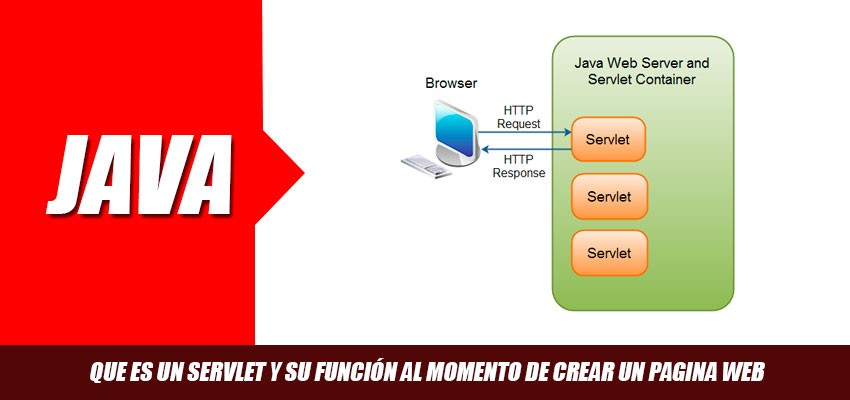 Que es un Servlet en JAVA